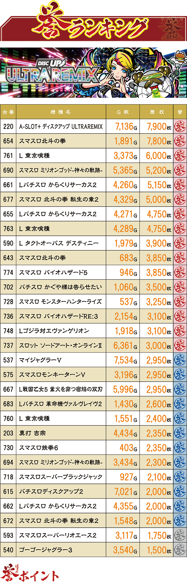 https://cdn.p-town.dmm.com/editor/ライティングZERO/homare_syuzai/kekka/2026/07tsuki/0709_newasahi_shouwa/top.jpg