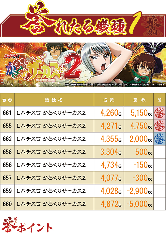 https://cdn.p-town.dmm.com/editor/ライティングZERO/homare_syuzai/kekka/2026/07tsuki/0709_newasahi_shouwa/top.jpg