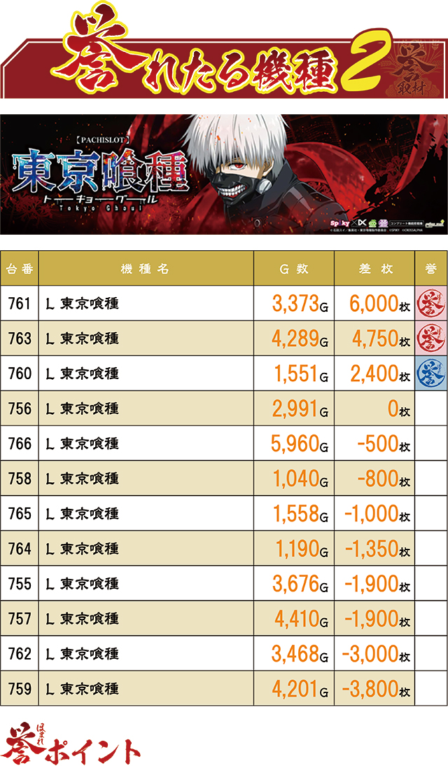 https://cdn.p-town.dmm.com/editor/ライティングZERO/homare_syuzai/kekka/2026/07tsuki/0709_newasahi_shouwa/top.jpg