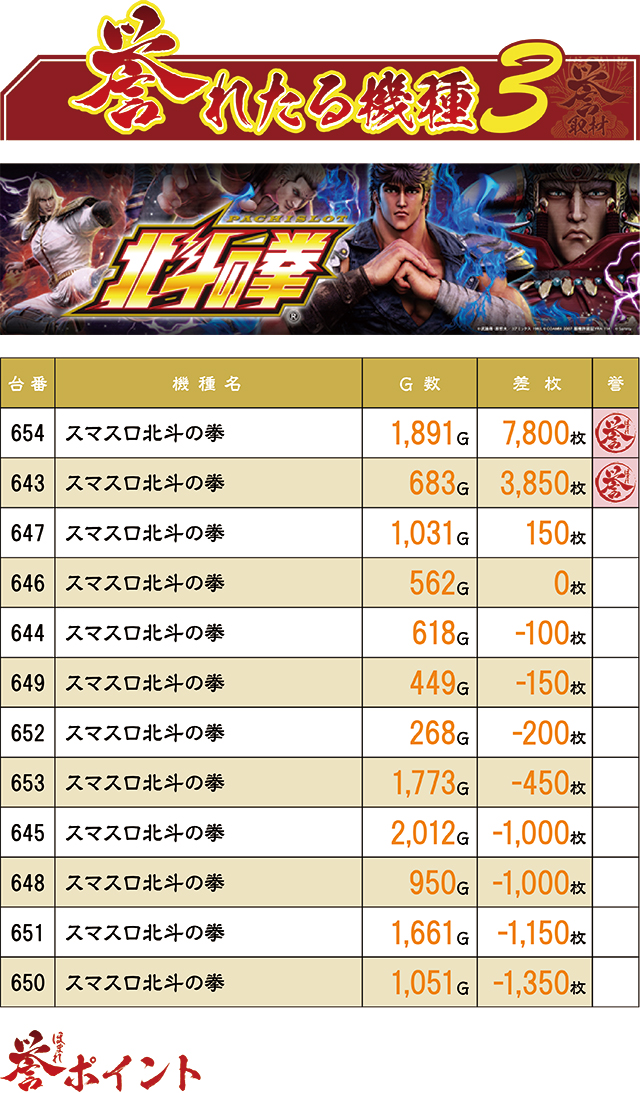 https://cdn.p-town.dmm.com/editor/ライティングZERO/homare_syuzai/kekka/2026/07tsuki/0709_newasahi_shouwa/top.jpg