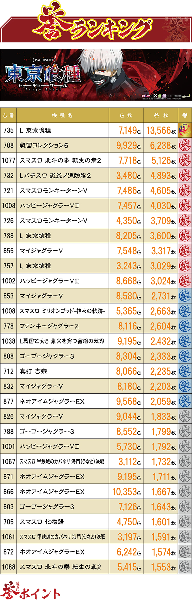 https://cdn.p-town.dmm.com/editor/ライティングZERO/homare_syuzai/kekka/2026/07tsuki/0711_jam_towada/top.jpg