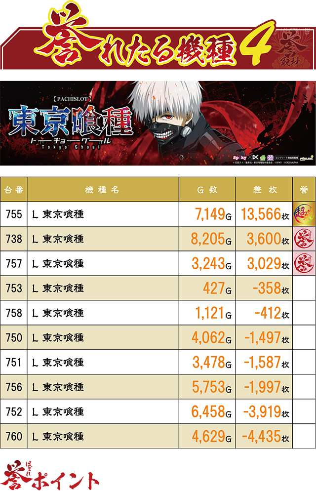 https://cdn.p-town.dmm.com/editor/ライティングZERO/homare_syuzai/kekka/2026/07tsuki/0711_jam_towada/top.jpg