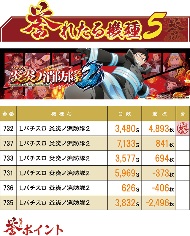 https://cdn.p-town.dmm.com/editor/ライティングZERO/homare_syuzai/kekka/2026/07tsuki/0711_jam_towada/top.jpg