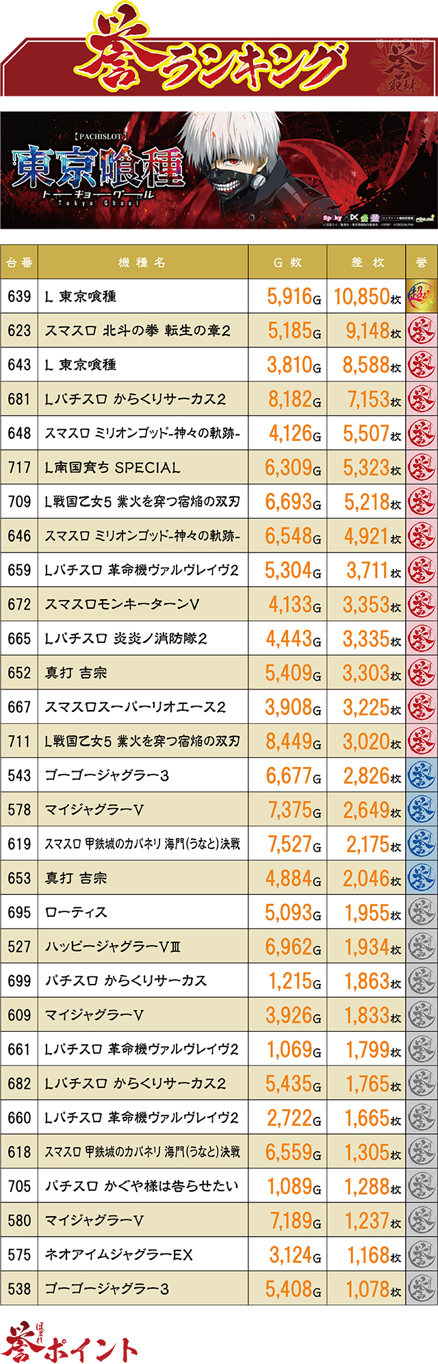 https://cdn.p-town.dmm.com/editor/ライティングZERO/homare_syuzai/kekka/2026/07tsuki/0712_bigapple_sasebo/top.jpg