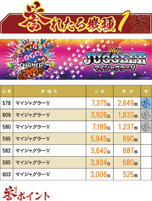 https://cdn.p-town.dmm.com/editor/ライティングZERO/homare_syuzai/kekka/2026/07tsuki/0712_bigapple_sasebo/top.jpg