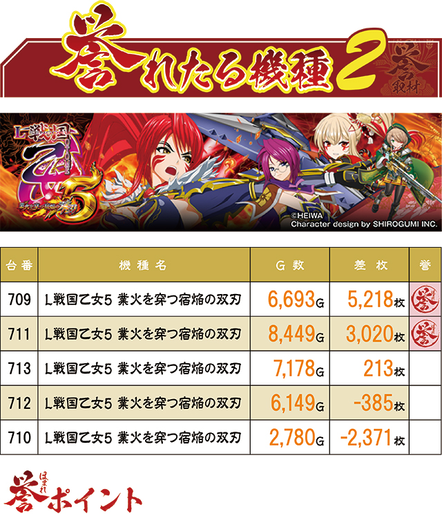 https://cdn.p-town.dmm.com/editor/ライティングZERO/homare_syuzai/kekka/2026/07tsuki/0712_bigapple_sasebo/top.jpg