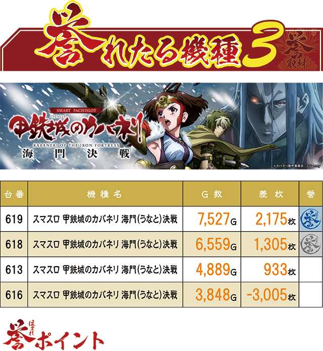 https://cdn.p-town.dmm.com/editor/ライティングZERO/homare_syuzai/kekka/2026/07tsuki/0712_bigapple_sasebo/top.jpg
