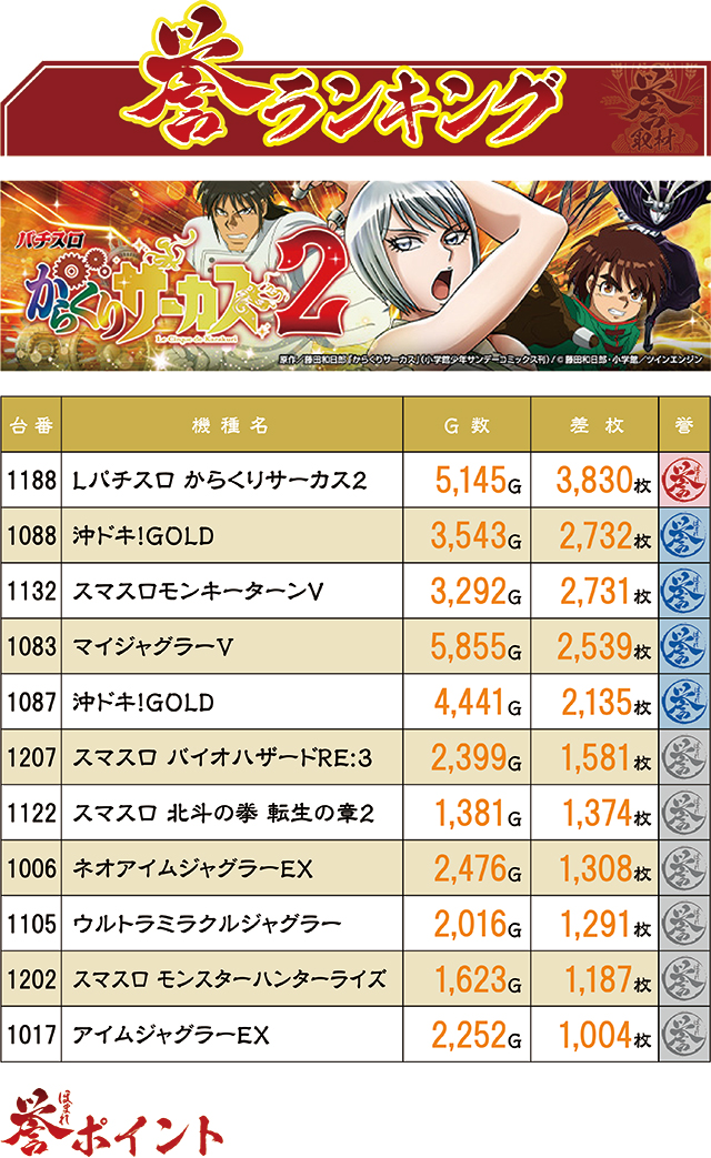 https://cdn.p-town.dmm.com/editor/ライティングZERO/homare_syuzai/kekka/2026/07tsuki/0714_keiz_kyoumachi/top.jpg