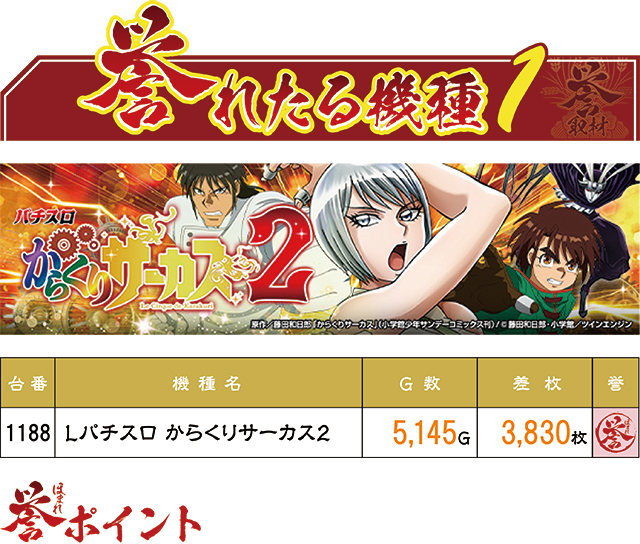 https://cdn.p-town.dmm.com/editor/ライティングZERO/homare_syuzai/kekka/2026/07tsuki/0714_keiz_kyoumachi/top.jpg