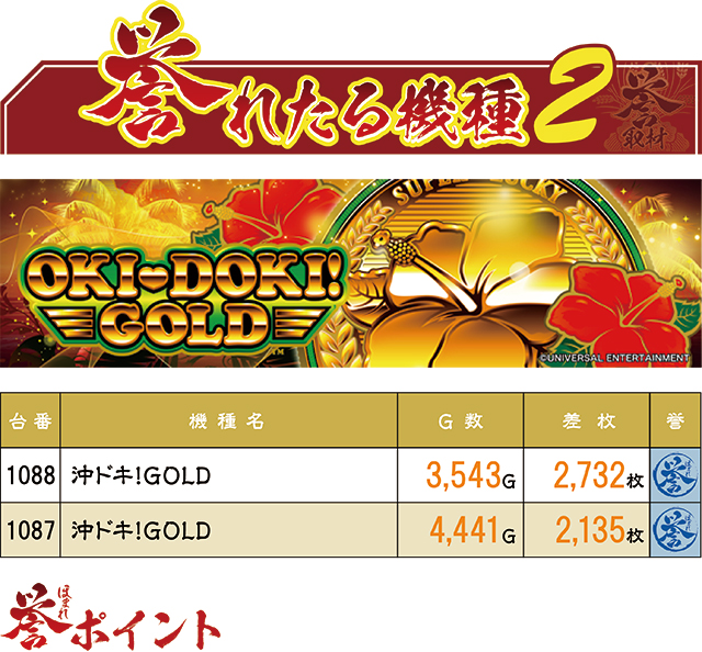https://cdn.p-town.dmm.com/editor/ライティングZERO/homare_syuzai/kekka/2026/07tsuki/0714_keiz_kyoumachi/top.jpg