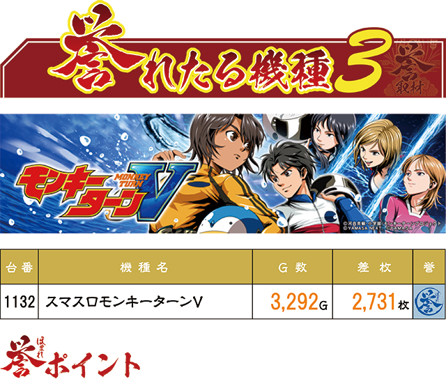 https://cdn.p-town.dmm.com/editor/ライティングZERO/homare_syuzai/kekka/2026/07tsuki/0714_keiz_kyoumachi/top.jpg