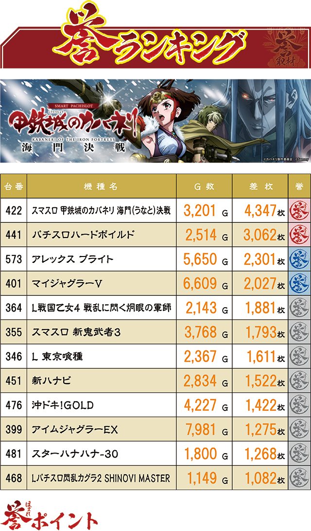 https://cdn.p-town.dmm.com/editor/ライティングZERO/homare_syuzai/kekka/2026/07tsuki/0716_shogun_morioka/top.jpg