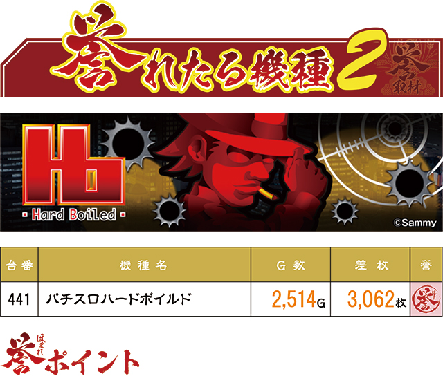 https://cdn.p-town.dmm.com/editor/ライティングZERO/homare_syuzai/kekka/2026/07tsuki/0716_shogun_morioka/top.jpg