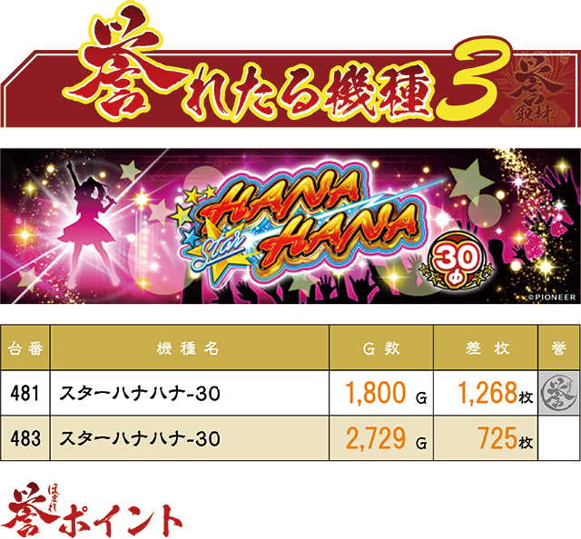 https://cdn.p-town.dmm.com/editor/ライティングZERO/homare_syuzai/kekka/2026/07tsuki/0716_shogun_morioka/top.jpg
