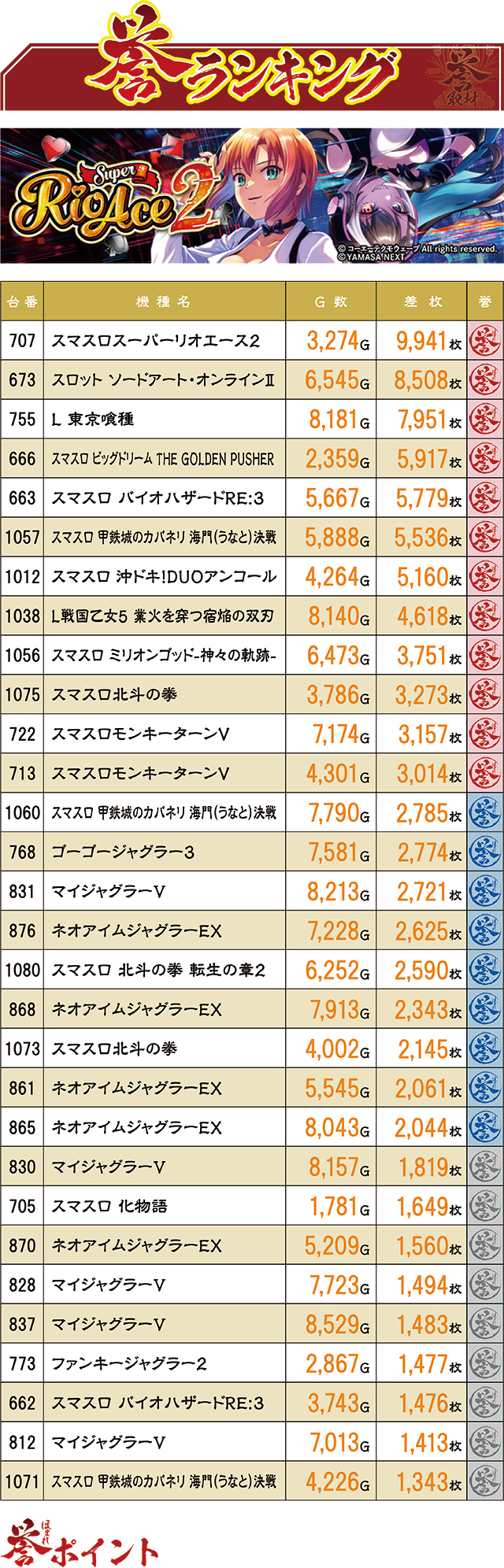 https://cdn.p-town.dmm.com/editor/ライティングZERO/homare_syuzai/kekka/2026/07tsuki/0719_jam_towada/top.jpg