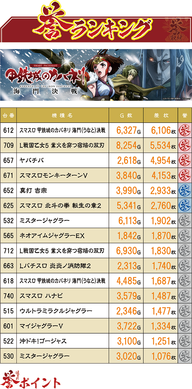 https://cdn.p-town.dmm.com/editor/ライティングZERO/homare_syuzai/kekka/2026/07tsuki/0722_bigapple_sasebo/top.jpg