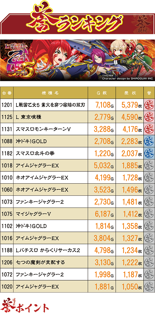 https://cdn.p-town.dmm.com/editor/ライティングZERO/homare_syuzai/kekka/2026/07tsuki/0722_keiz_kyoumachi/top.jpg