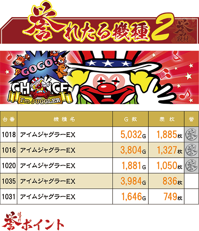 https://cdn.p-town.dmm.com/editor/ライティングZERO/homare_syuzai/kekka/2026/07tsuki/0722_keiz_kyoumachi/top.jpg