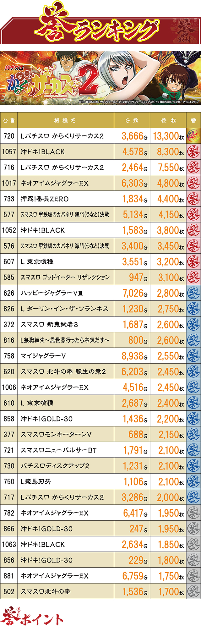 https://cdn.p-town.dmm.com/editor/ライティングZERO/homare_syuzai/kekka/2026/07tsuki/0723_marumitsu_azekari/top.jpg