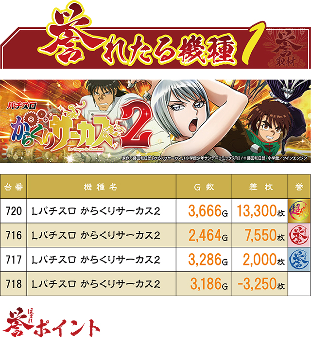 https://cdn.p-town.dmm.com/editor/ライティングZERO/homare_syuzai/kekka/2026/07tsuki/0723_marumitsu_azekari/top.jpg