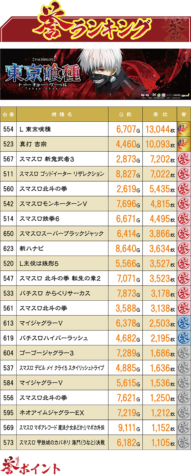 https://cdn.p-town.dmm.com/editor/ライティングZERO/homare_syuzai/kekka/2026/07tsuki/0725_yasumi_fujiyoshida/top.jpg