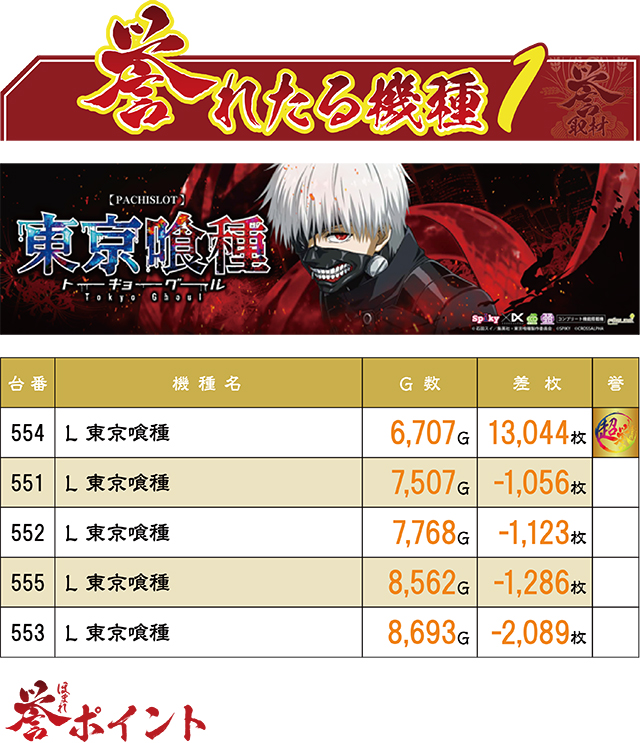 https://cdn.p-town.dmm.com/editor/ライティングZERO/homare_syuzai/kekka/2026/07tsuki/0725_yasumi_fujiyoshida/top.jpg