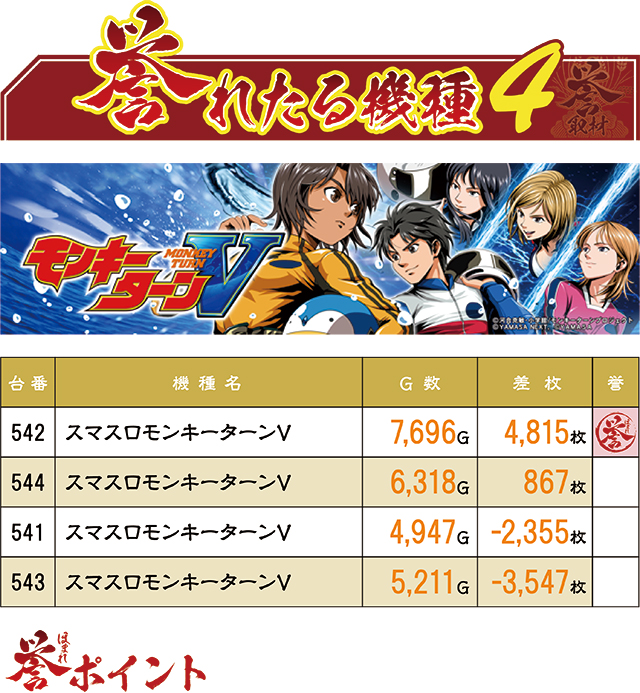 https://cdn.p-town.dmm.com/editor/ライティングZERO/homare_syuzai/kekka/2026/07tsuki/0725_yasumi_fujiyoshida/top.jpg
