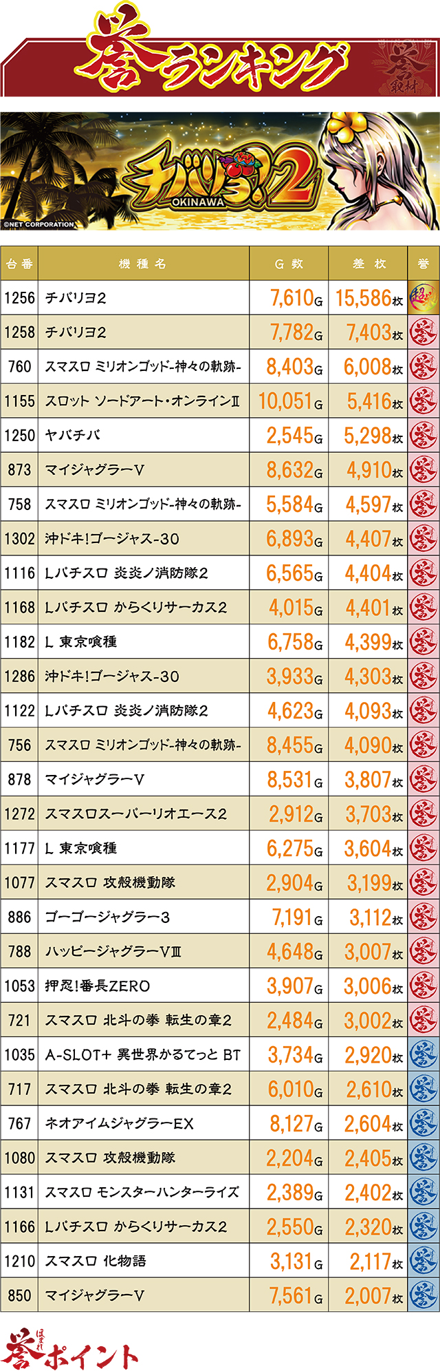 https://cdn.p-town.dmm.com/editor/ライティングZERO/homare_syuzai/kekka/2026/07tsuki/0727_wonder_hinode/top.jpg