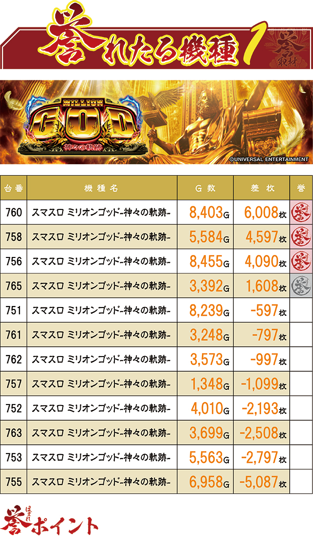https://cdn.p-town.dmm.com/editor/ライティングZERO/homare_syuzai/kekka/2026/07tsuki/0727_wonder_hinode/top.jpg