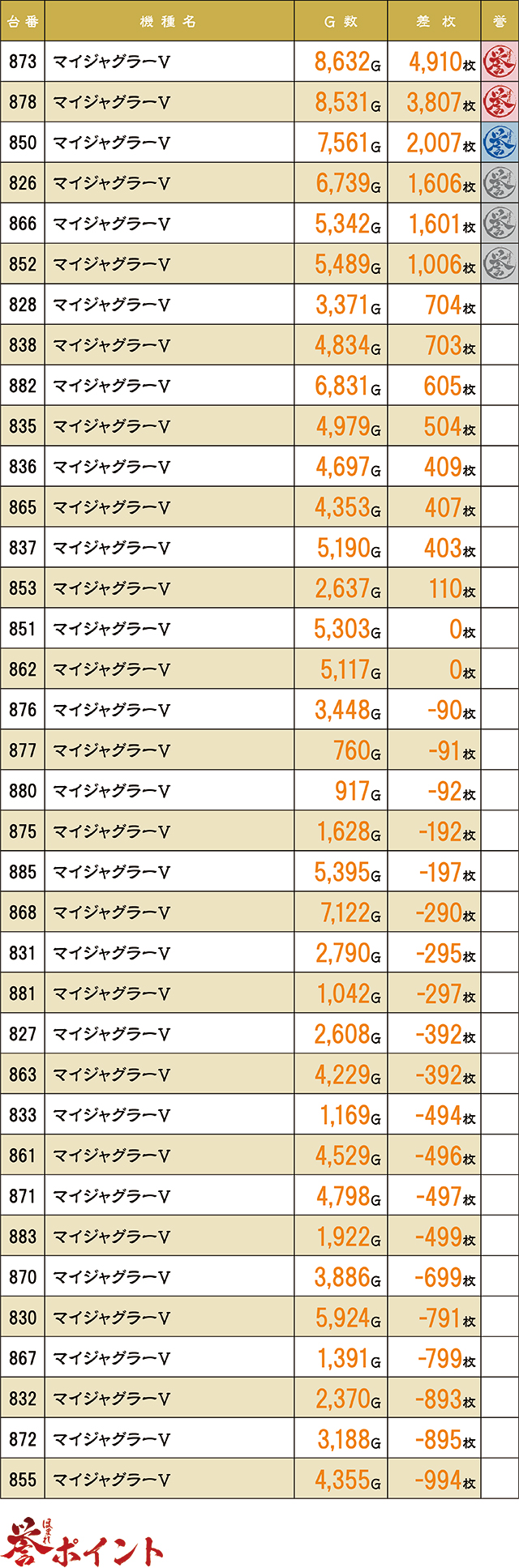 https://cdn.p-town.dmm.com/editor/ライティングZERO/homare_syuzai/kekka/2026/07tsuki/0727_wonder_hinode/top.jpg