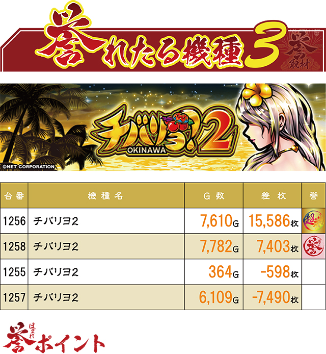 https://cdn.p-town.dmm.com/editor/ライティングZERO/homare_syuzai/kekka/2026/07tsuki/0727_wonder_hinode/top.jpg