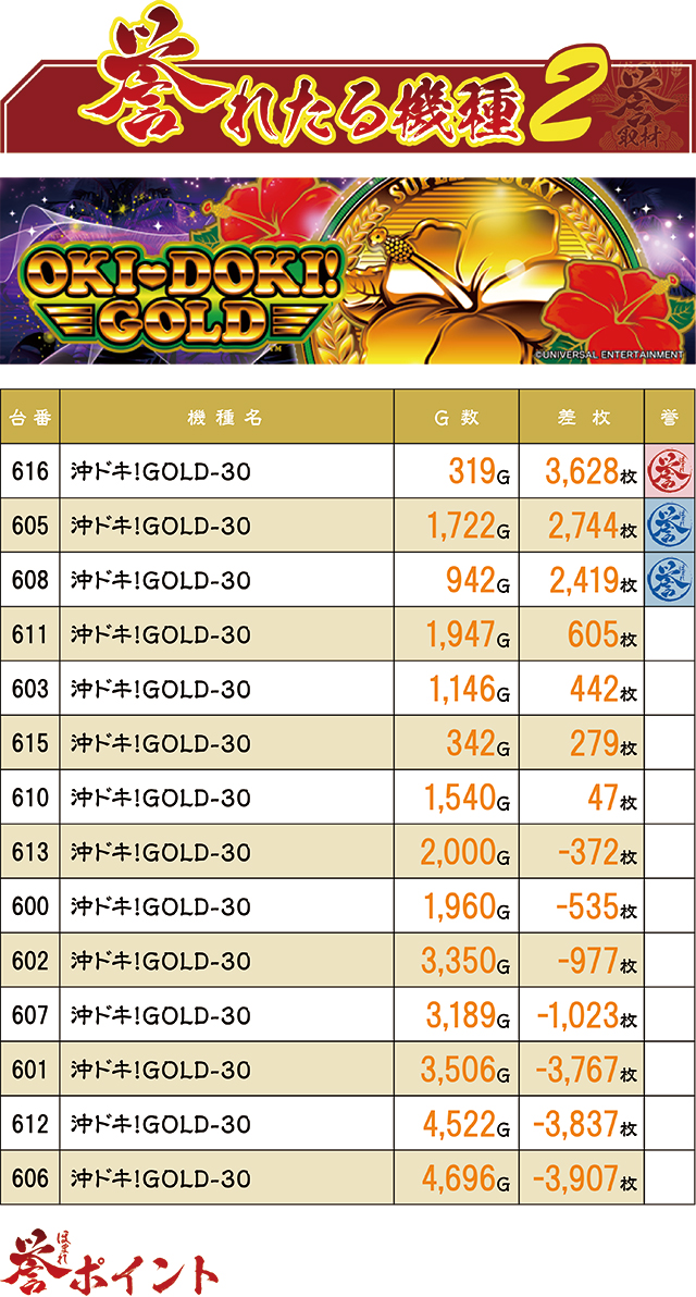 https://cdn.p-town.dmm.com/editor/ライティングZERO/homare_syuzai/kekka/2026/07tsuki/0728_marumitsu_kuzuhara/top.jpg