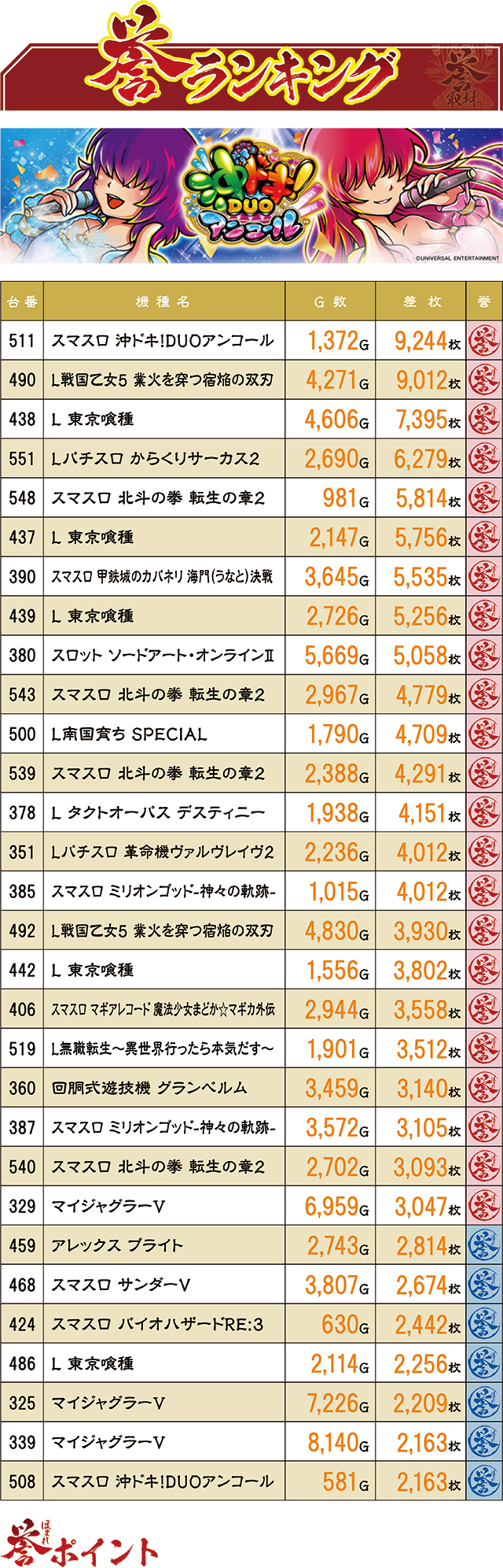 https://cdn.p-town.dmm.com/editor/ライティングZERO/homare_syuzai/kekka/2026/07tsuki/0728_tamaya_muromi/top.jpg