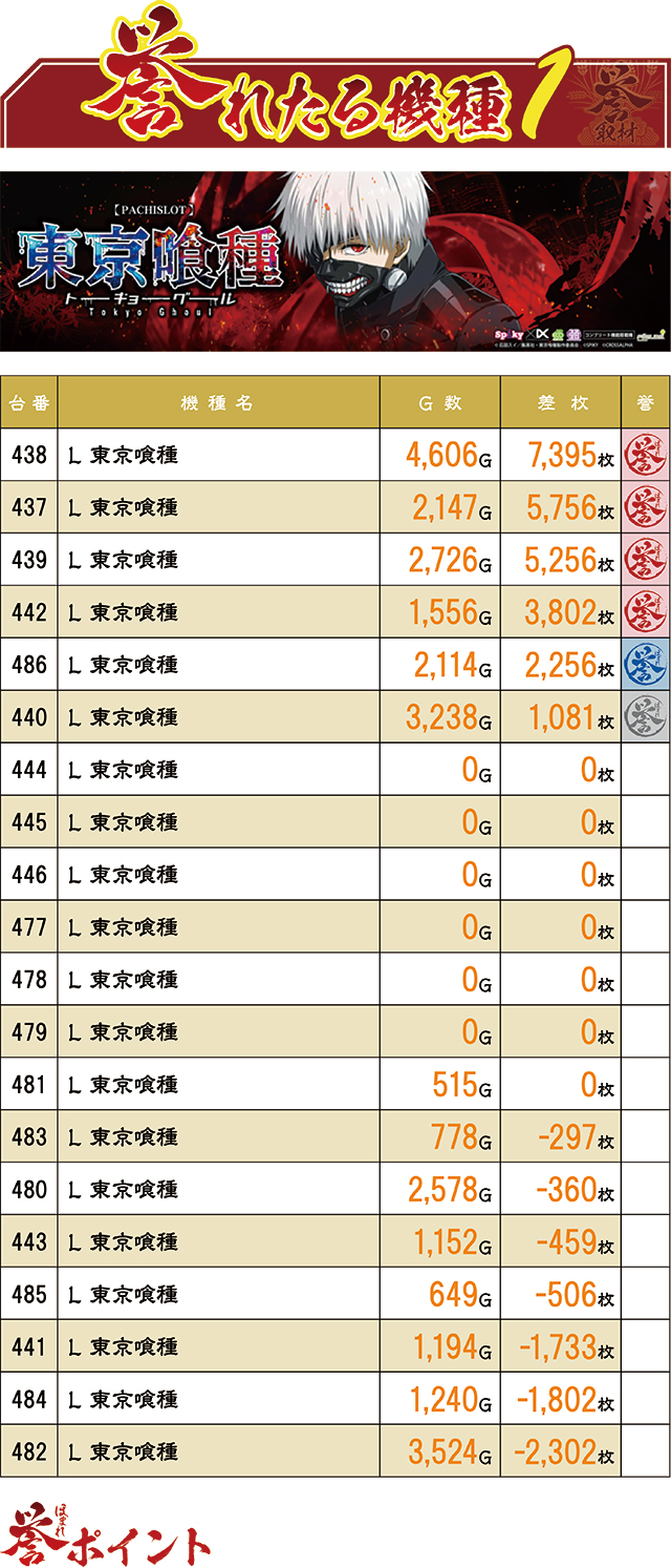 https://cdn.p-town.dmm.com/editor/ライティングZERO/homare_syuzai/kekka/2026/07tsuki/0728_tamaya_muromi/top.jpg