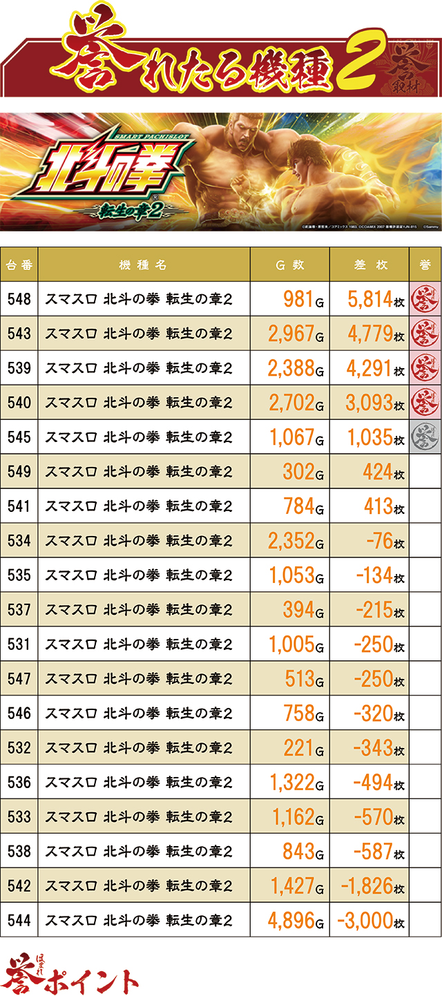 https://cdn.p-town.dmm.com/editor/ライティングZERO/homare_syuzai/kekka/2026/07tsuki/0728_tamaya_muromi/top.jpg