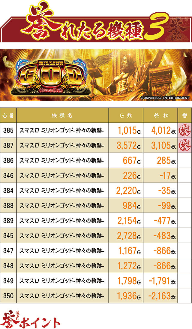 https://cdn.p-town.dmm.com/editor/ライティングZERO/homare_syuzai/kekka/2026/07tsuki/0728_tamaya_muromi/top.jpg