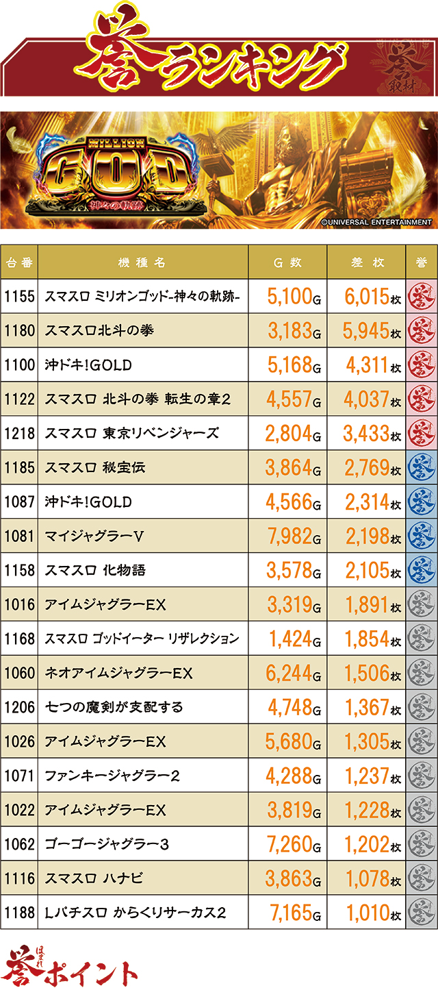 https://cdn.p-town.dmm.com/editor/ライティングZERO/homare_syuzai/kekka/2026/08tsuki/0803_keiz_kyoumachi/top.jpg