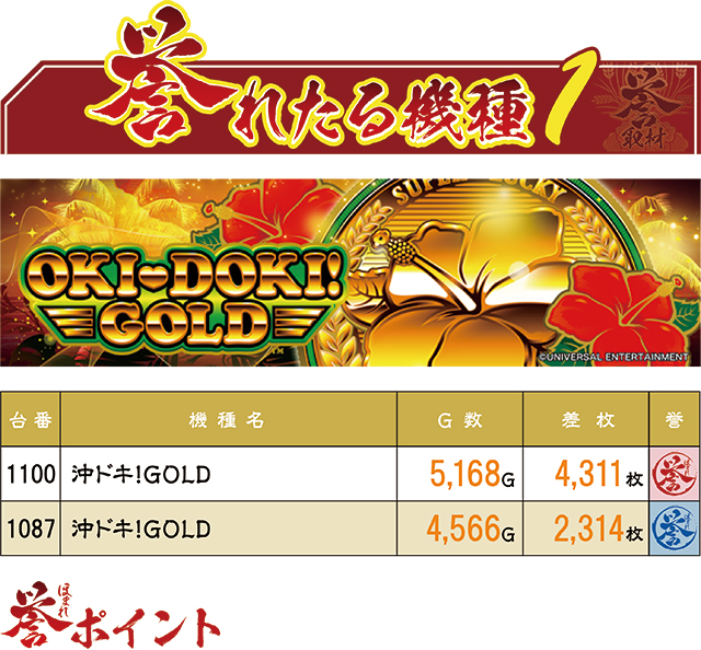 https://cdn.p-town.dmm.com/editor/ライティングZERO/homare_syuzai/kekka/2026/08tsuki/0803_keiz_kyoumachi/top.jpg