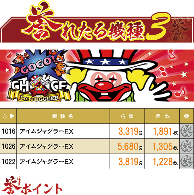 https://cdn.p-town.dmm.com/editor/ライティングZERO/homare_syuzai/kekka/2026/08tsuki/0803_keiz_kyoumachi/top.jpg