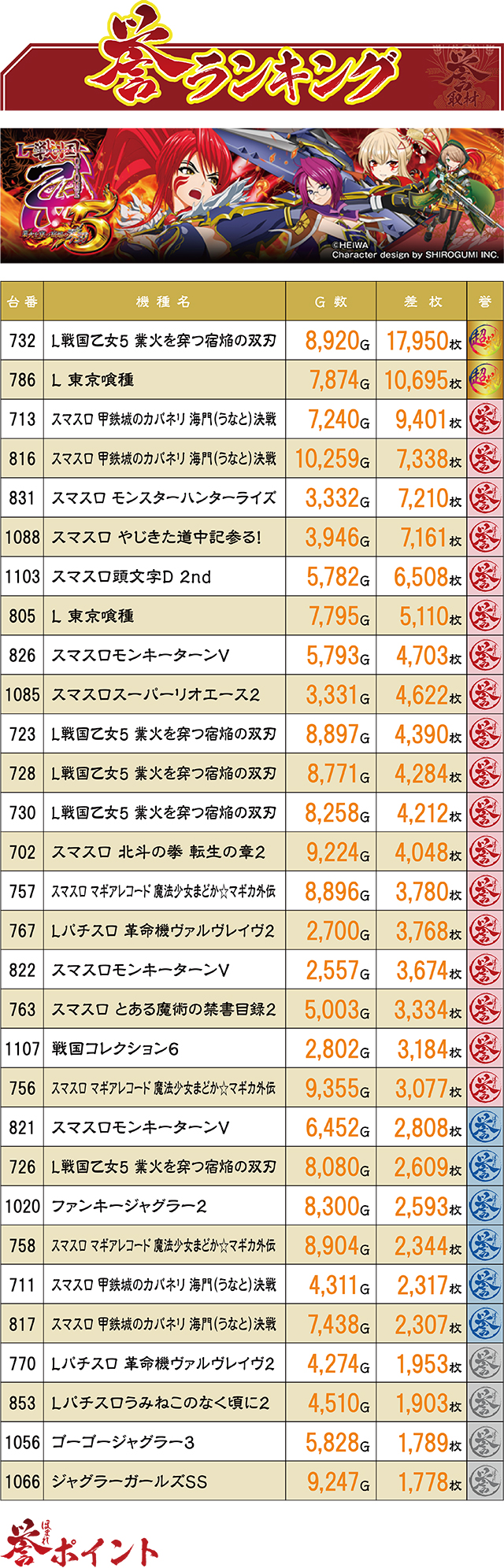 https://cdn.p-town.dmm.com/editor/ライティングZERO/homare_syuzai/kekka/2026/08tsuki/0805_superdome_aomori/top.jpg