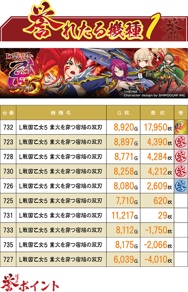 https://cdn.p-town.dmm.com/editor/ライティングZERO/homare_syuzai/kekka/2026/08tsuki/0805_superdome_aomori/top.jpg