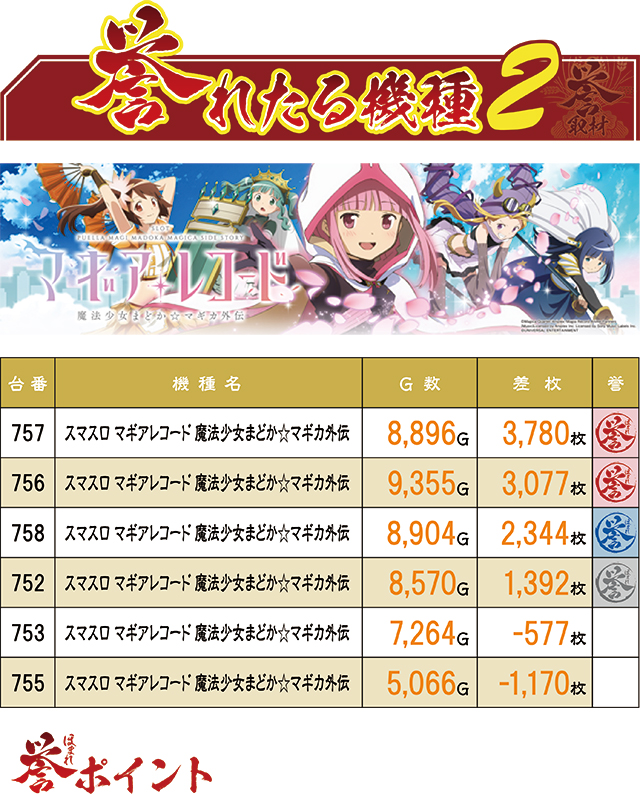 https://cdn.p-town.dmm.com/editor/ライティングZERO/homare_syuzai/kekka/2026/08tsuki/0805_superdome_aomori/top.jpg