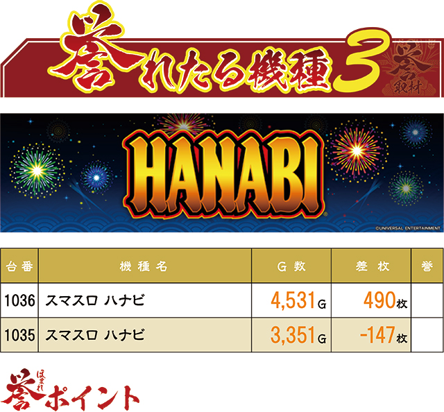 https://cdn.p-town.dmm.com/editor/ライティングZERO/homare_syuzai/kekka/2026/08tsuki/0805_superdome_aomori/top.jpg