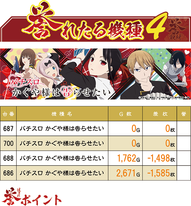 https://cdn.p-town.dmm.com/editor/ライティングZERO/homare_syuzai/kekka/2026/08tsuki/0805_superdome_aomori/top.jpg