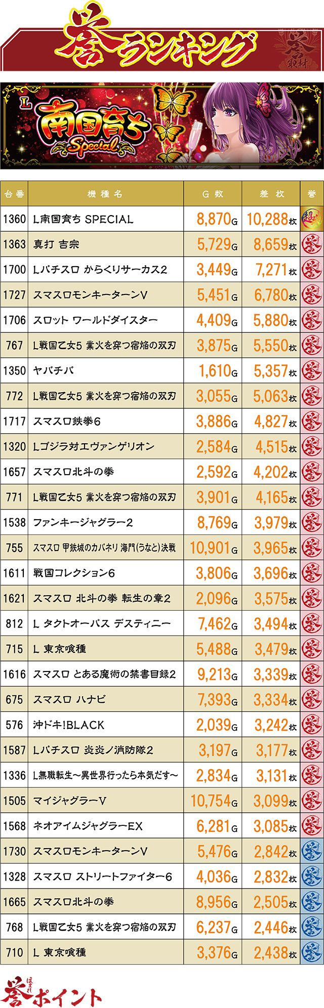 https://cdn.p-town.dmm.com/editor/ライティングZERO/homare_syuzai/kekka/2026/08tsuki/0806__paradiso_okino/top.jpg