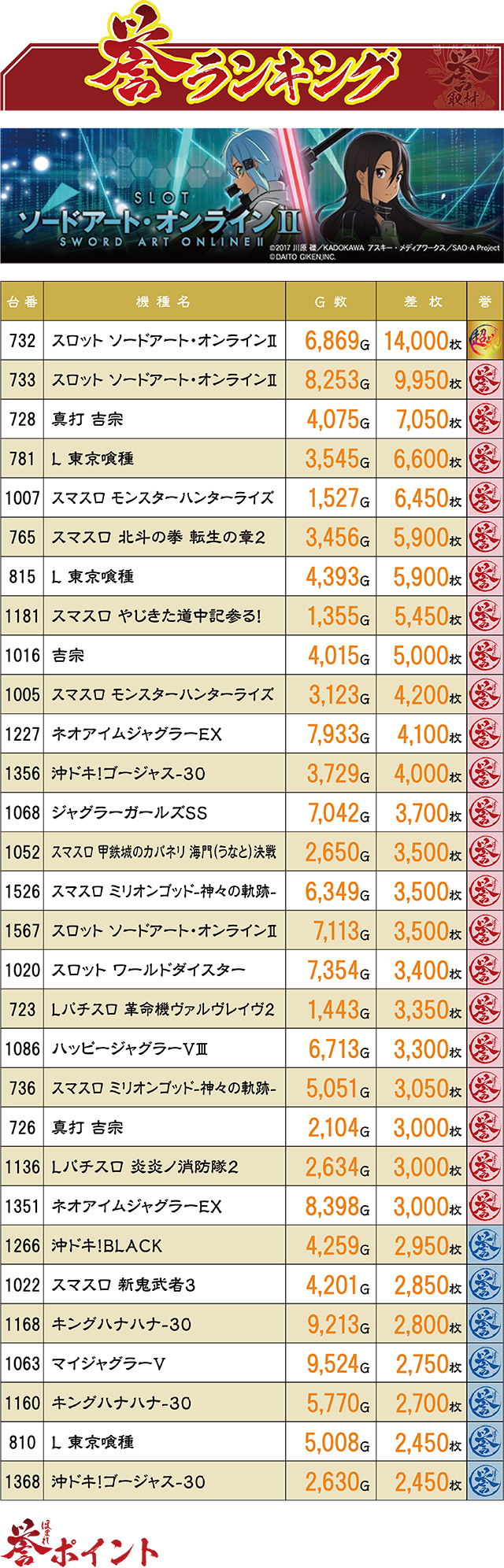 https://cdn.p-town.dmm.com/editor/ライティングZERO/homare_syuzai/kekka/2026/08tsuki/0809_marumitsu_nagayo/top.jpg