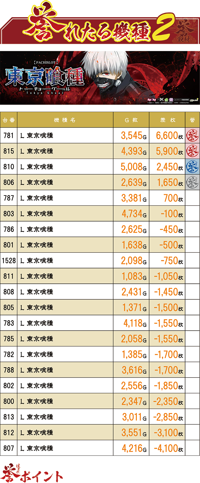 https://cdn.p-town.dmm.com/editor/ライティングZERO/homare_syuzai/kekka/2026/08tsuki/0809_marumitsu_nagayo/top.jpg