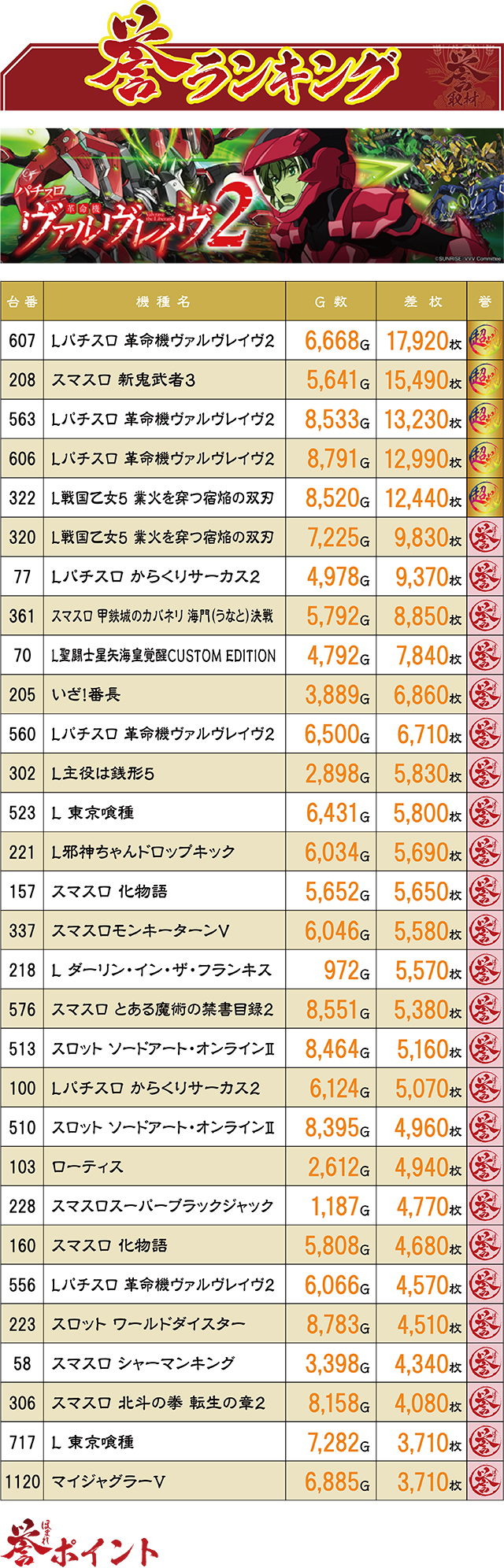https://cdn.p-town.dmm.com/editor/ライティングZERO/homare_syuzai/kekka/2026/08tsuki/0809_marumitsu_oohashi/top.jpg