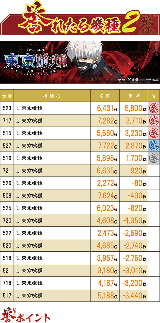 https://cdn.p-town.dmm.com/editor/ライティングZERO/homare_syuzai/kekka/2026/08tsuki/0809_marumitsu_oohashi/top.jpg