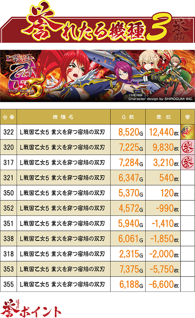 https://cdn.p-town.dmm.com/editor/ライティングZERO/homare_syuzai/kekka/2026/08tsuki/0809_marumitsu_oohashi/top.jpg